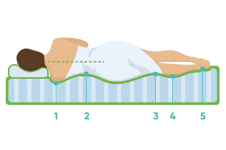 5 зони на издръжливост